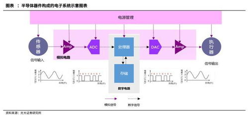 突破行業限制，芯片領域的真正黃金賽道——盤點四大模擬IC龍頭與集成電路設計